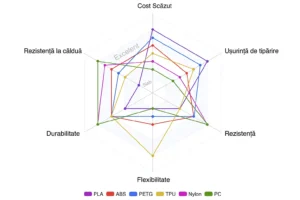 Plastics comparison chart
